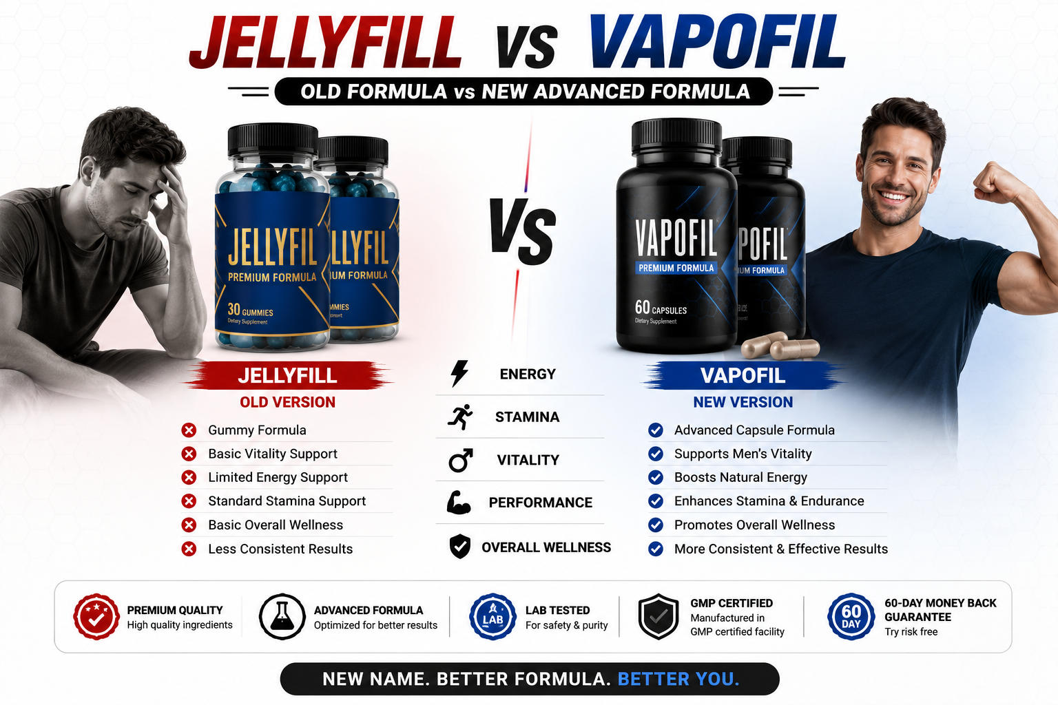 JellyFil Men's Vitality Supplement